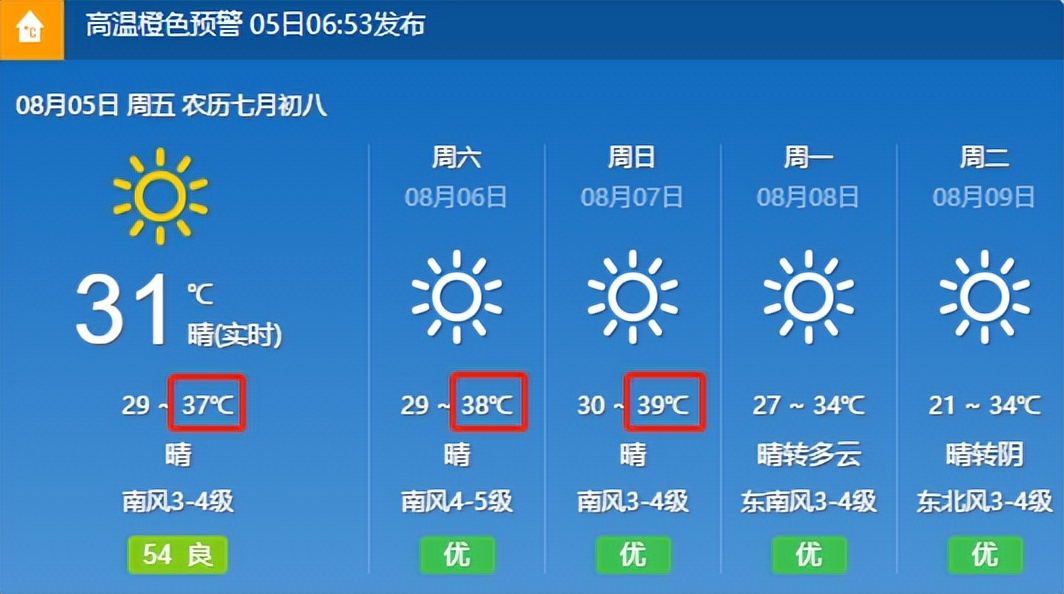 这不是炸鸡排，这是我们本周末的天气…