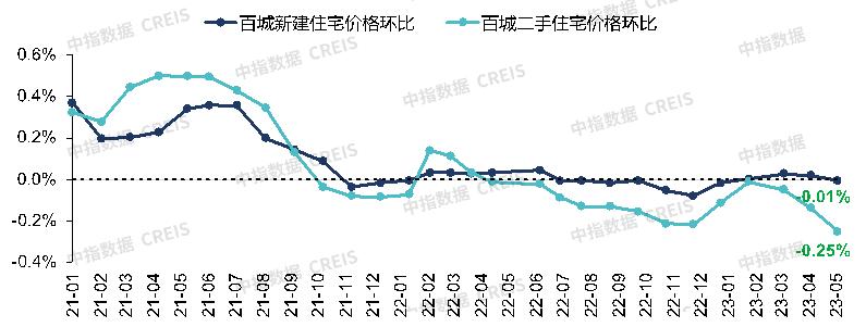 未来房地产发展趋势2023最新版,展望2024年中国房地产市场状况