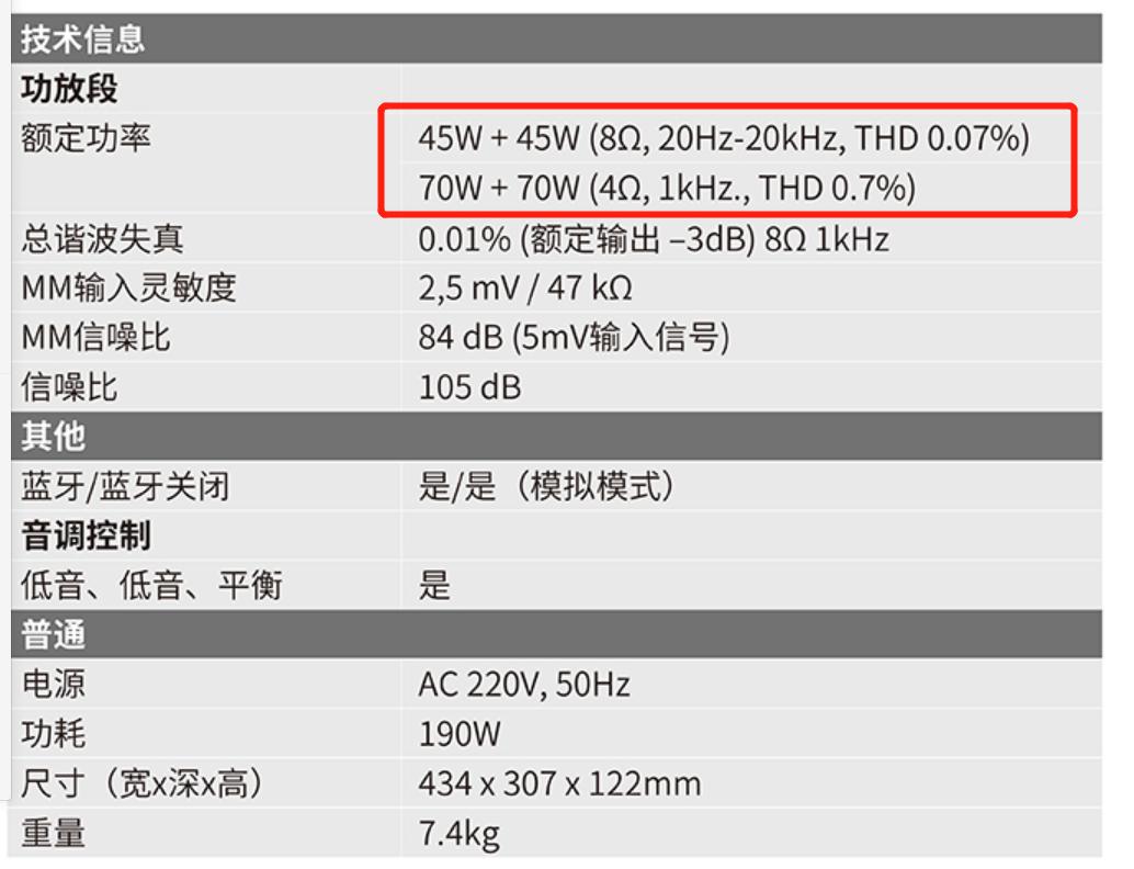 音箱声音不清晰通透和功放有关,音箱声音闷是功放还是喇叭