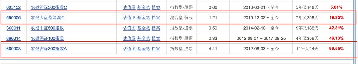 农银基金可以买吗,农银基金新基金