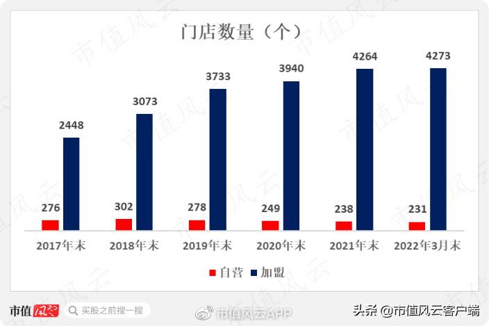 周大福周生生周大生傻傻分不清！珠宝行业现农村包围城市真香定律