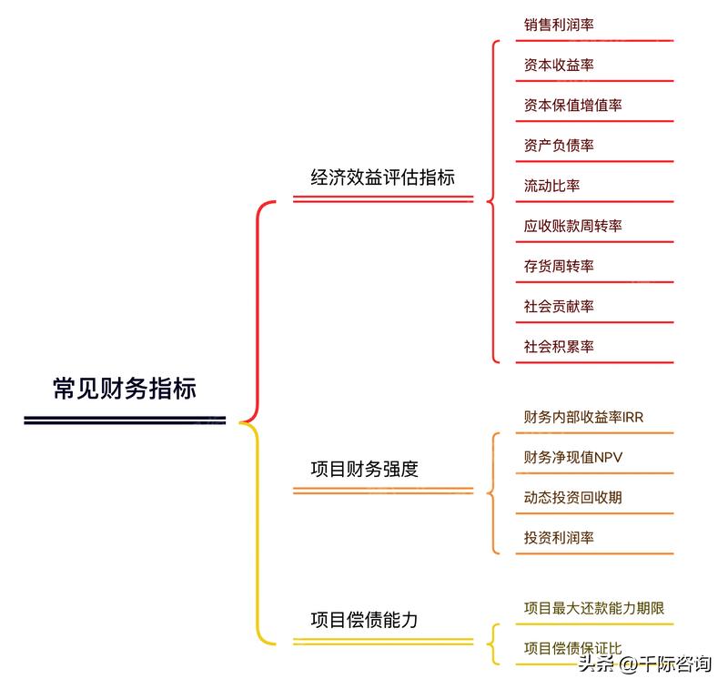融资方案研究报告,创业企业融资方式报告