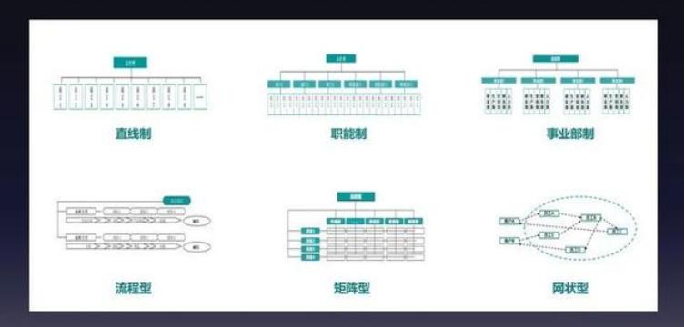 组织效率提升指标,组织效率提升的模型和方法