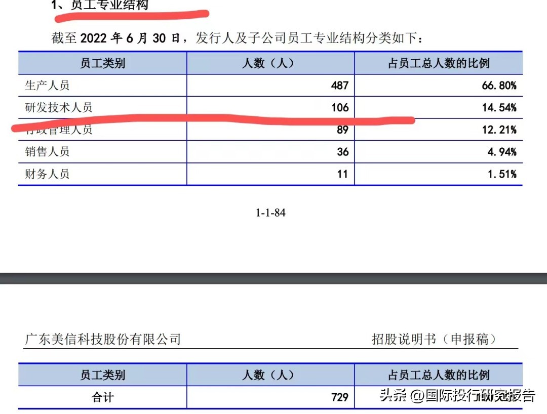 美信科技为什么被评为科技小巨人,美信科技研发费用