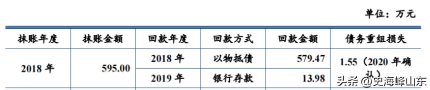 ipo过程中关联方交易不能超过多少,ipo期间出售原材料怎么处理