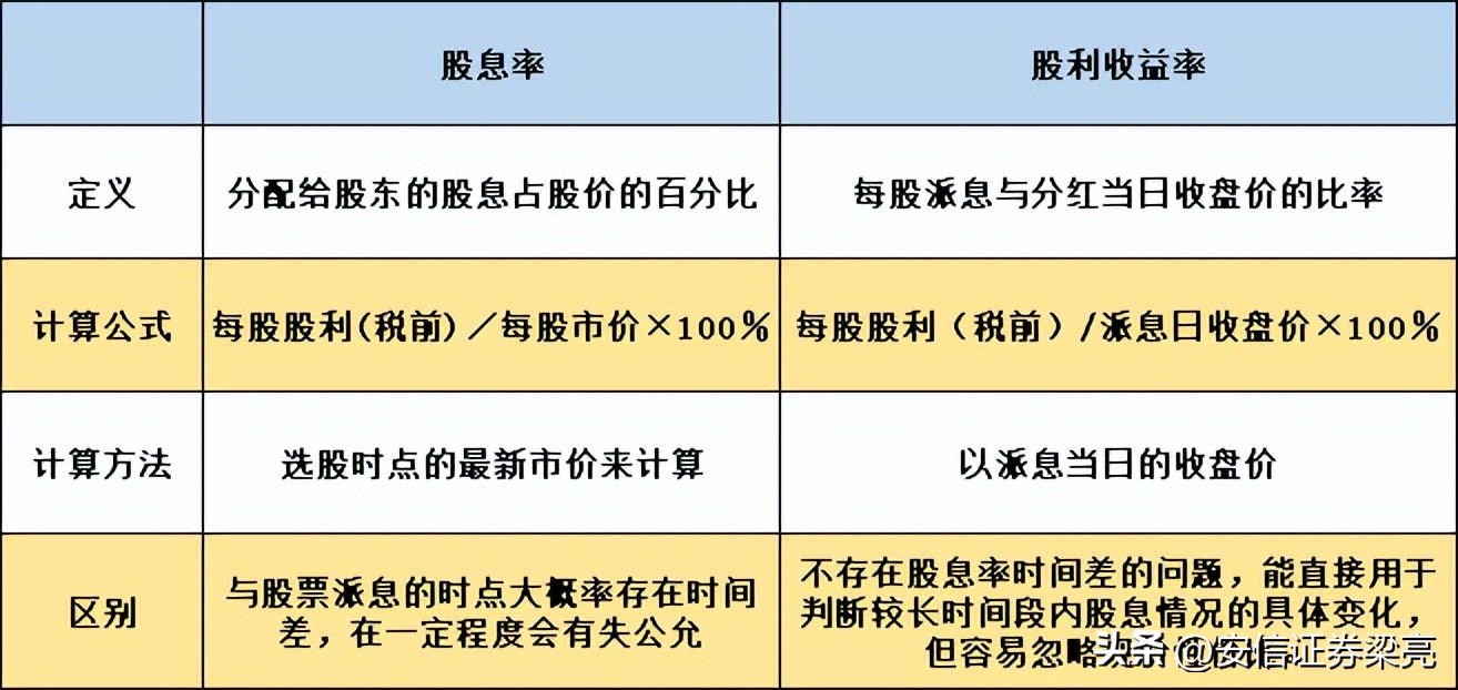 a股近十年复合收益率,a股的平均股息收益率