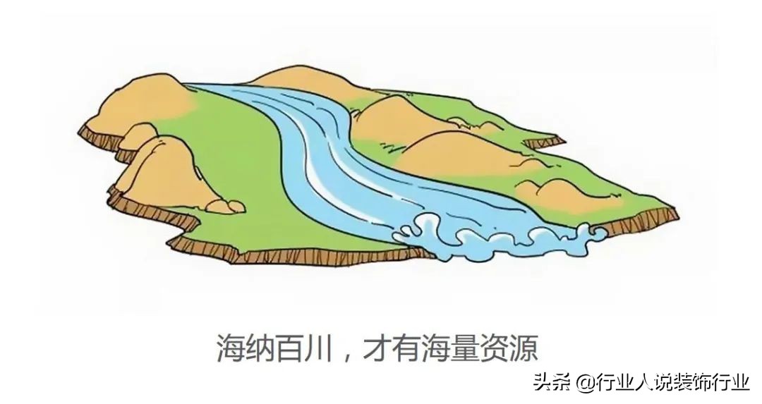 装企线上获客方法 (装企如何社群获客)