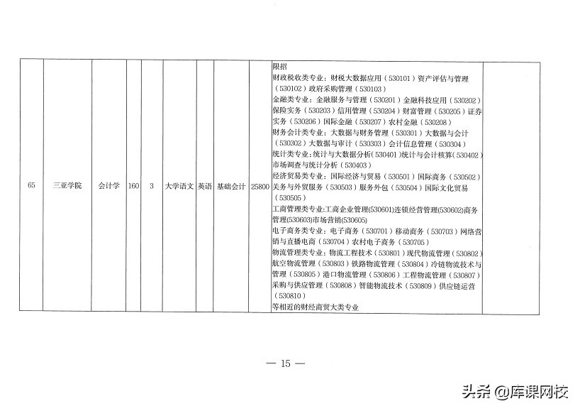 专升本不知道报什么专业什么院校,专升本不知道专业要考什么在哪查