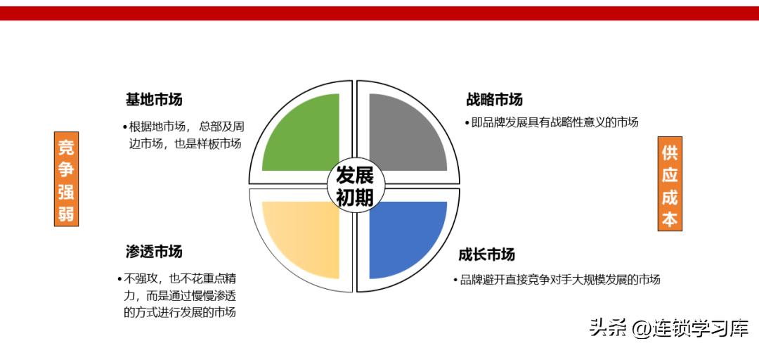 鲜果一号加盟连锁火爆招商中,招商加盟的商业模式