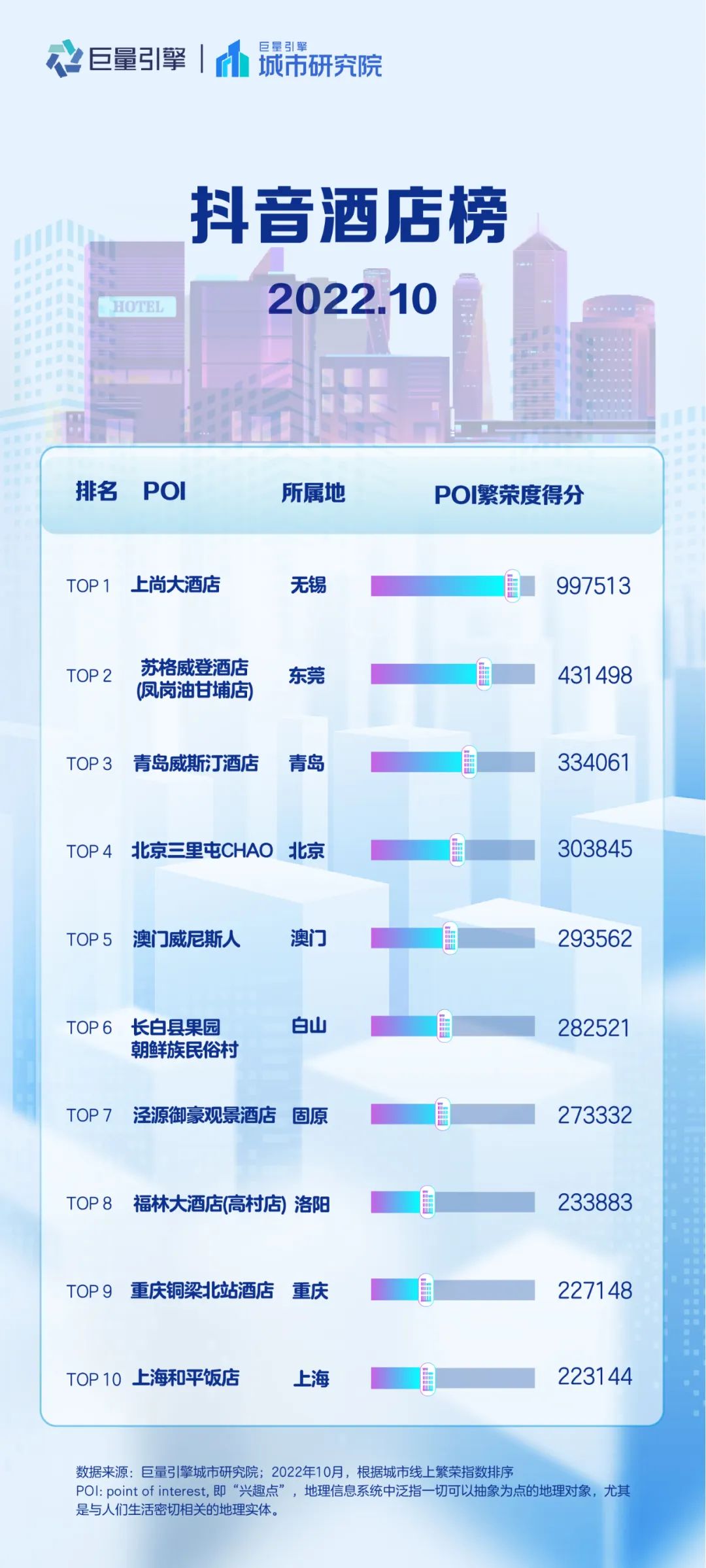 抖音美好城市榜之江西,抖音旅游城市排行榜