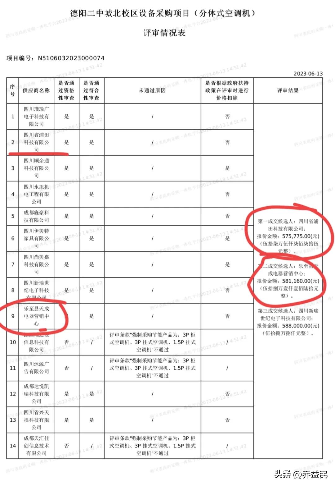 德阳二中空调采购5.7折成交！奥克斯所有参数不低于国标？