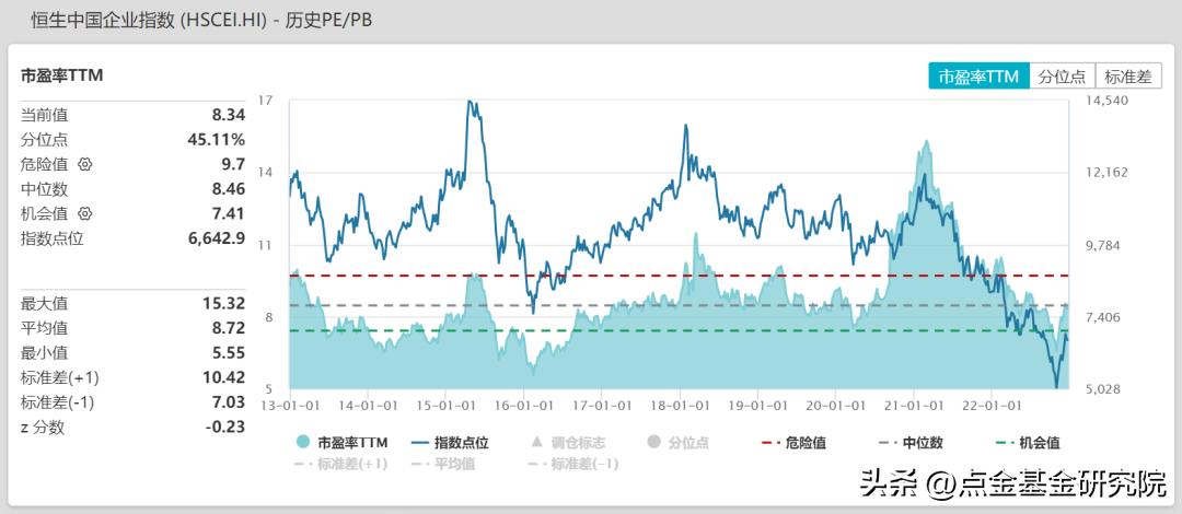 港股最新投资策略,港股投资行情