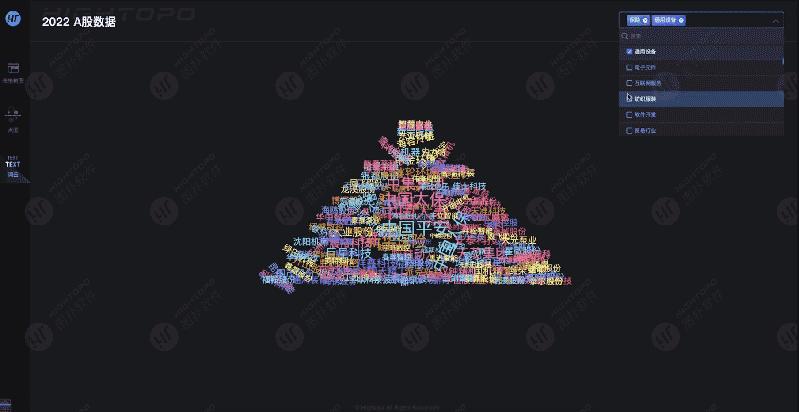 股票可视化数据图表怎么做,图扑软件可视化教学