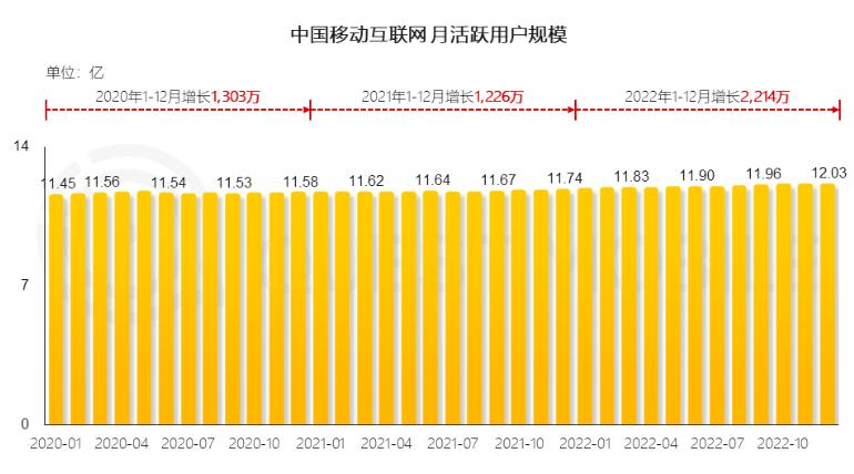 优加Bidding功能，为开发者提升变现效率创造更大空间！