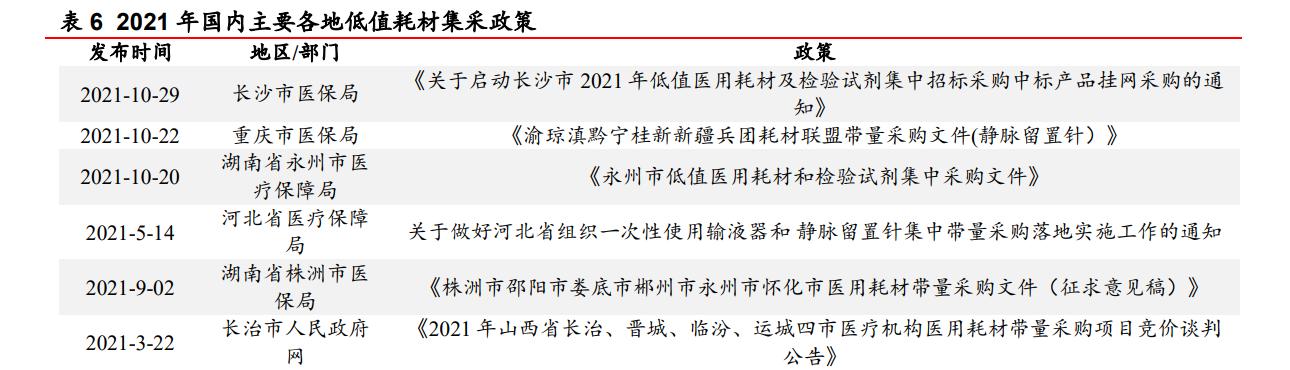 康德莱医用穿刺器械,医疗穿刺器械龙头