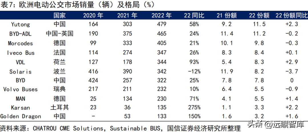 宇通客车2019年何去何从,宇通客车最新分析