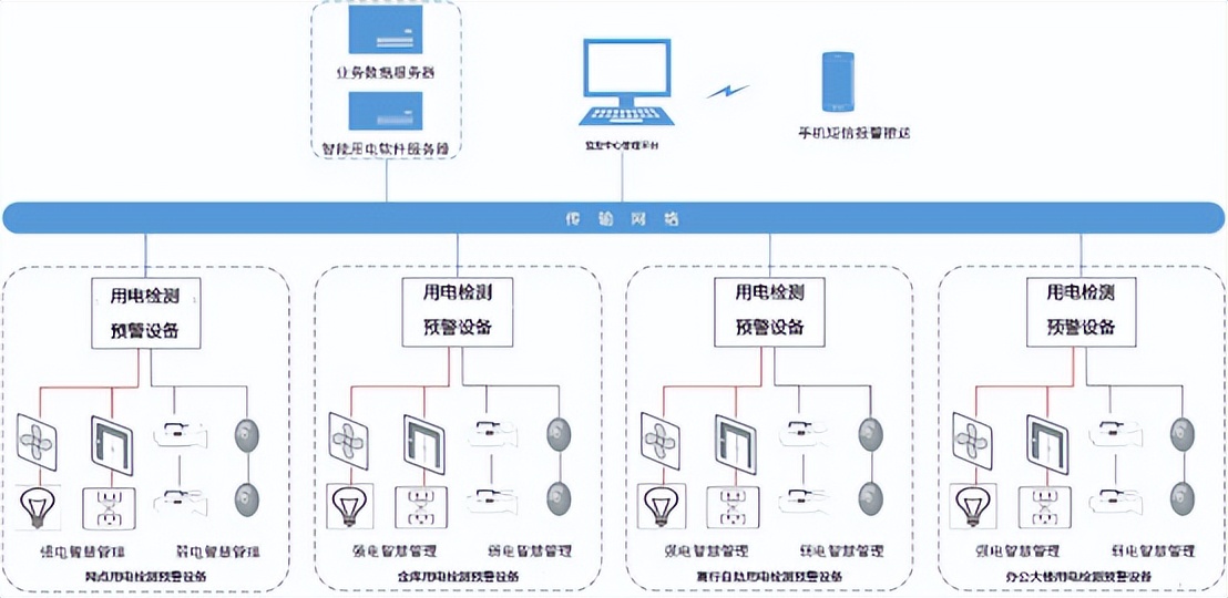 银行网点安全隐患大排查报告,银行用电安全检查方案