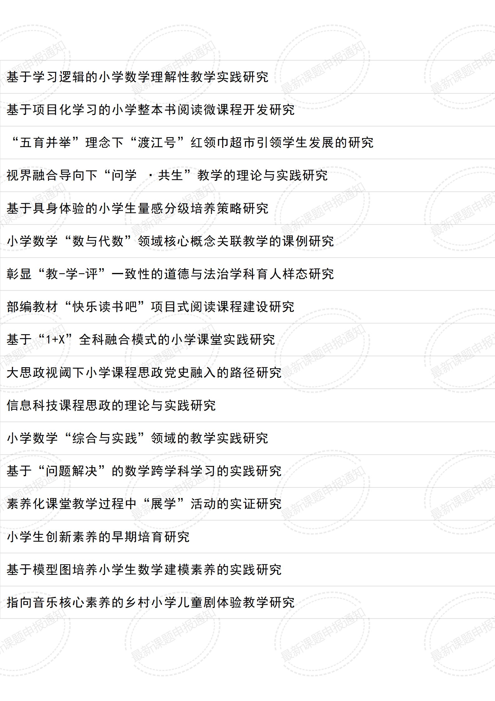 教育课题立项书如何写创新之处,小学综合课题立项题目如何选