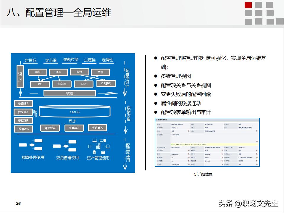 it运维管理的方案,it运维管理标准化