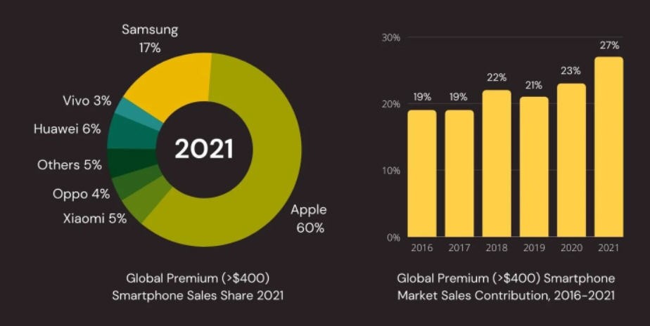 2022年哪些新款手机值得入手,2022年值得购买的旗舰手机有哪些
