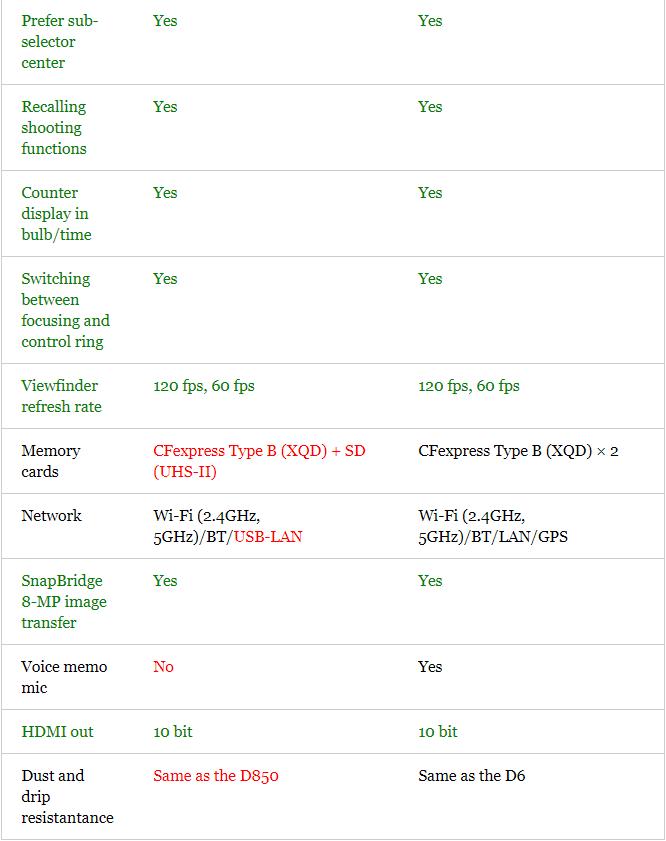 灏煎悍z8涓庣储灏糰1鍥剧墖瀵规瘮,灏煎悍z9鍜岀储灏糰1鐩告瘮
