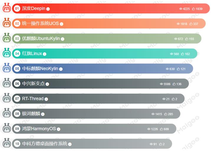 选电脑看品牌,选电脑看哪几个参数