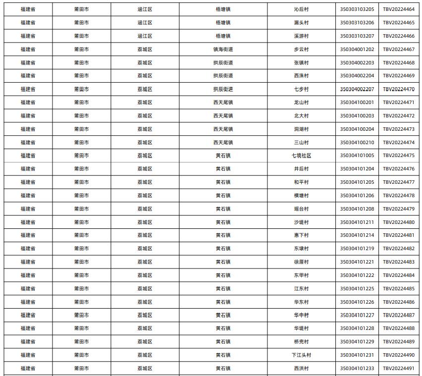 全国千强镇莆田上榜排名,莆田十大村排名