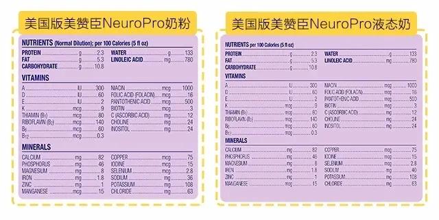 比奶粉贵两三倍的液态配方奶，真的更有营养？
