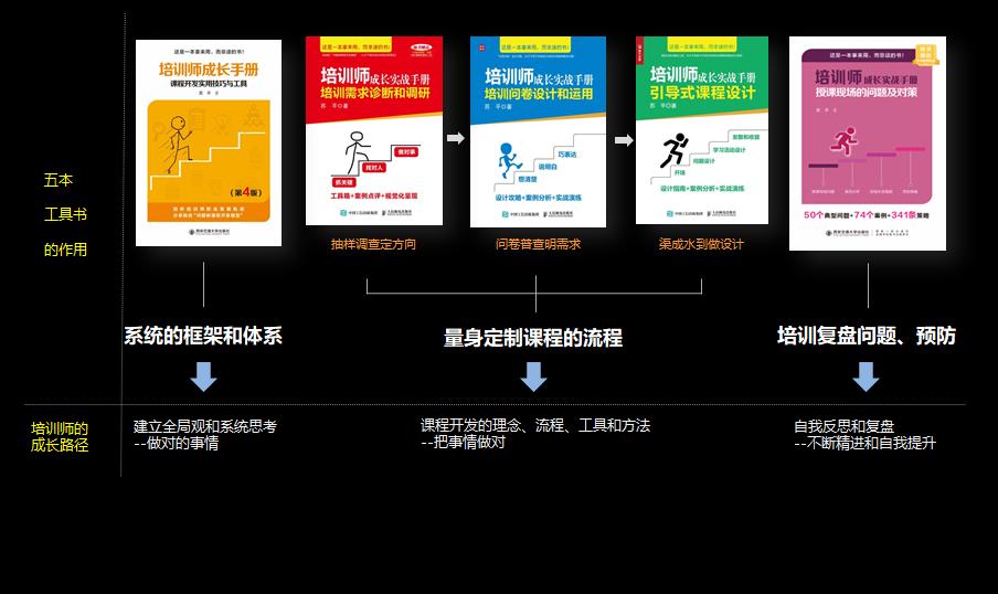 课程设计│案例1：剥洋葱-如何设计从“知”到“行”的学习活动