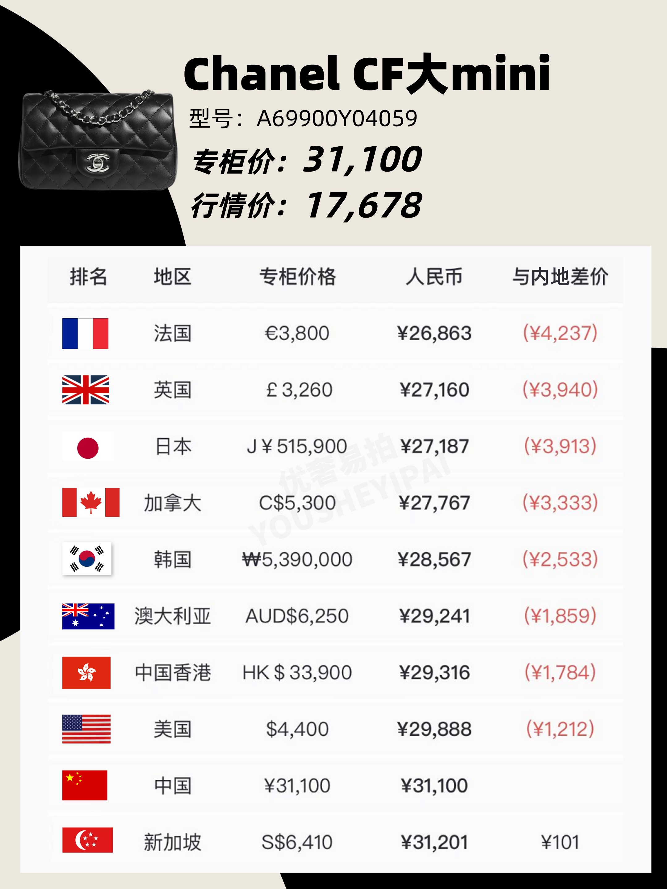 奢侈品包包捡漏清仓正品香奈儿,二手奢侈品chanel