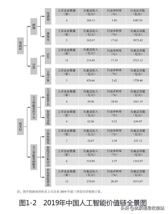 2020到2021全球投资市场蓝皮书,中国战略性新兴产业研究与发展书