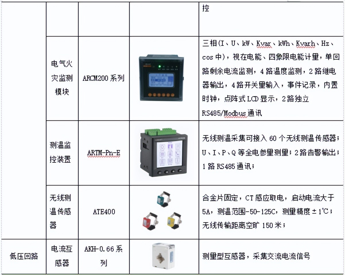 医疗行业用电安全隐患,医院用电安全管理规定及检查制度