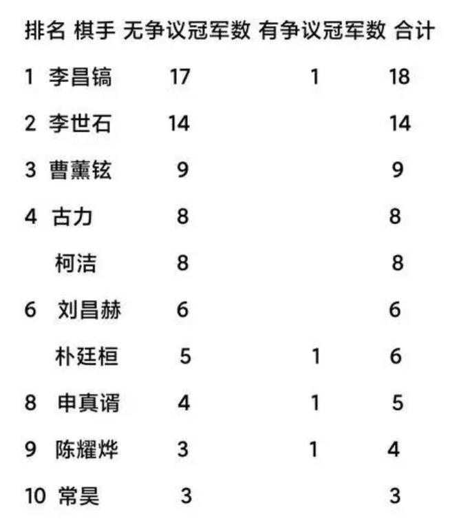 曹薰铉李昌镐李世石合影,围棋名局讲解李世石vs申真谞