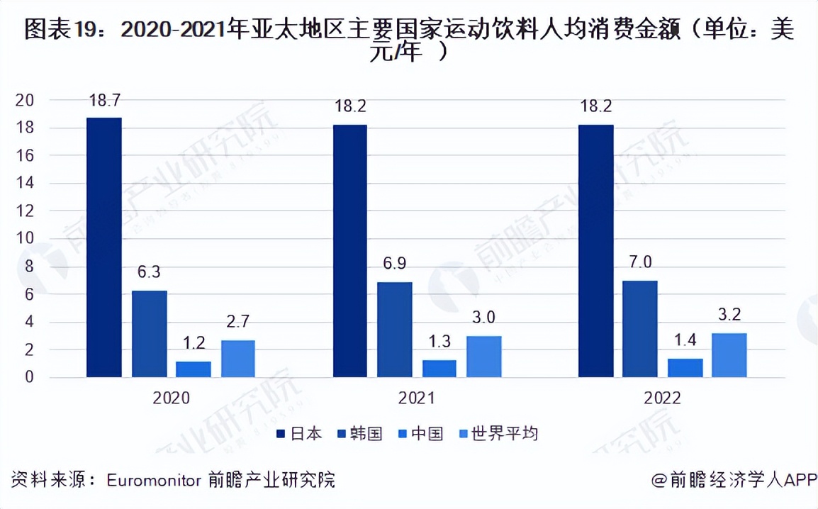 2023饮料行业宏观环境分析,2023年饮料行业黑马