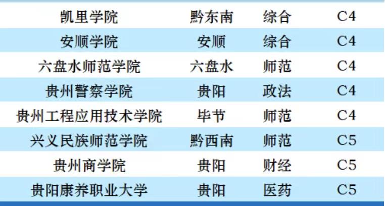 贵州财经大学贵州排名,贵州财经大学排行榜