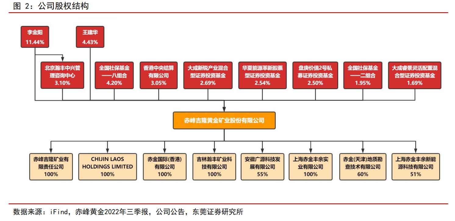 全球化布局加速，赤峰黄金：夯实黄金主业，冉冉升起的贵金属之星