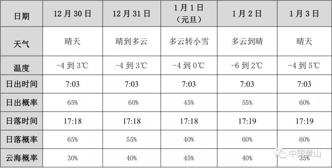 假期去安徽黄山旅游攻略路线图,黄山旅游攻略元旦节