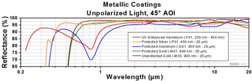 聚氯乙烯,PVC与煤在化学链燃烧,CLC中的协同作用分析