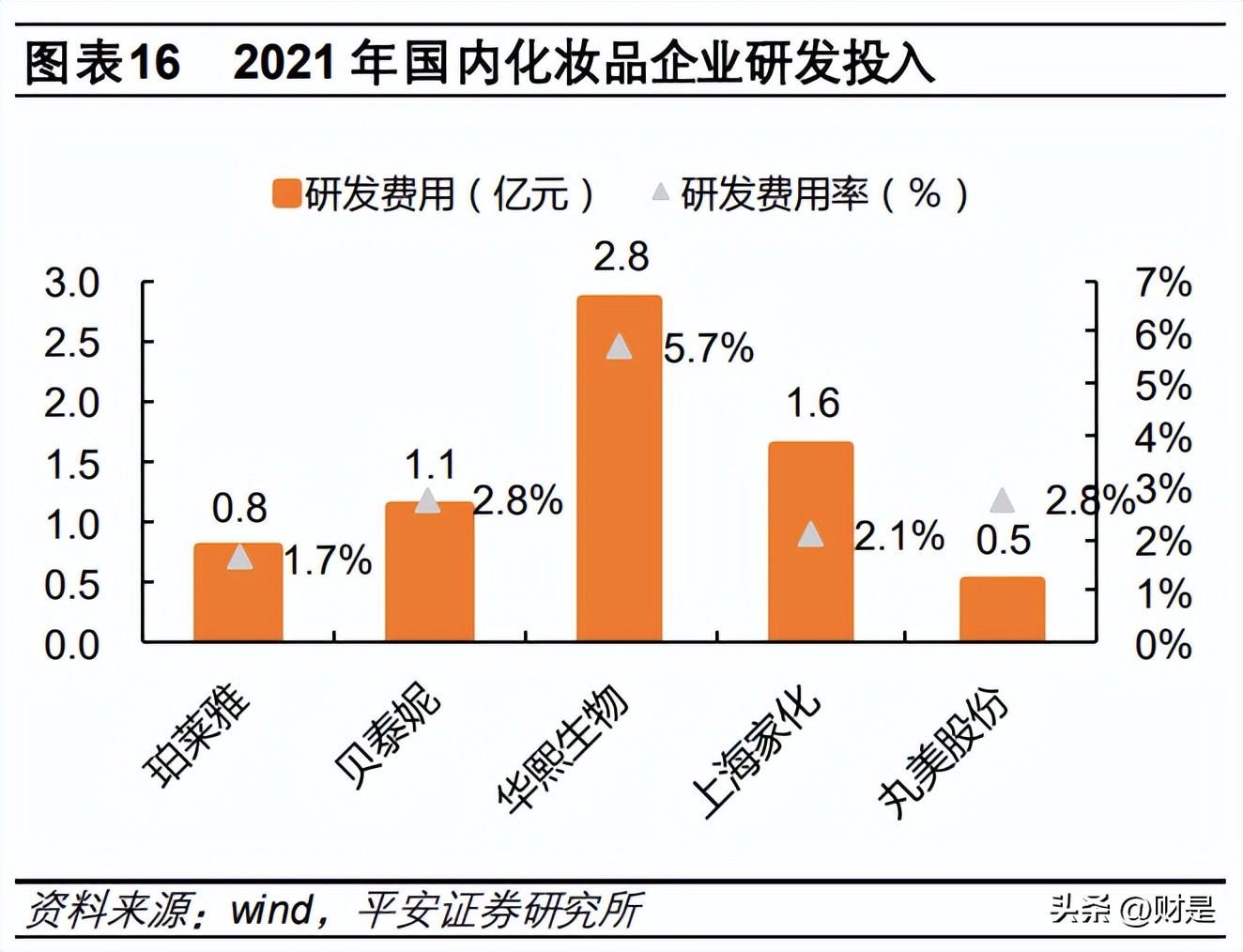 珀莱雅最新深度分析,珀莱雅的竞争力分析