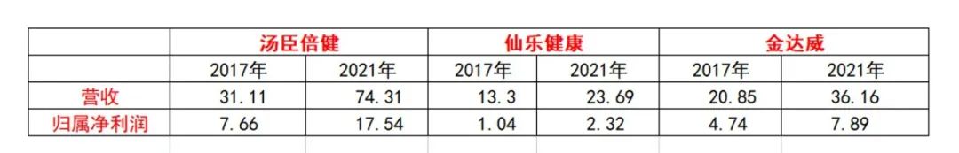 保健品覆盖范围,保健品受众人群