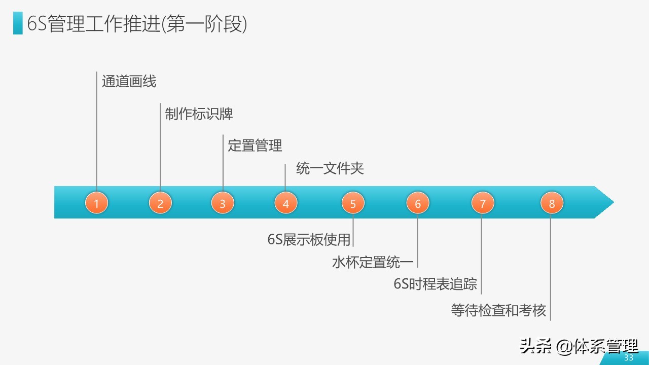 车间员工6s管理培训ppt模板,工厂6s管理培训ppt下载