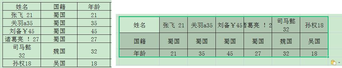 wps电子表格实用技巧