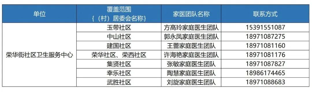 卫健委家庭医生最新消息,武汉市医生名单