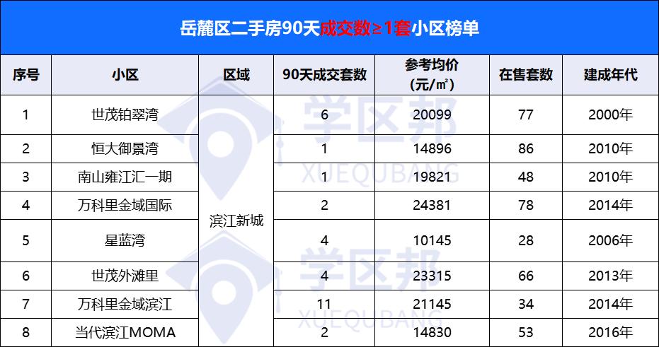 长沙市二手房卖得不行的视频,长沙二手房跌得最厉害的小区曝光