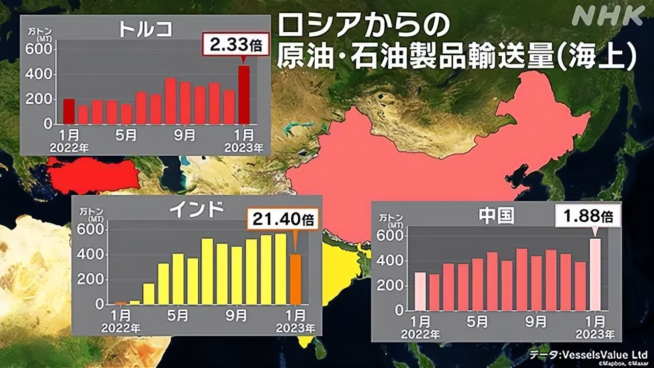 西方对俄罗斯的制裁见效了吗,西方制裁俄罗斯对我们启示