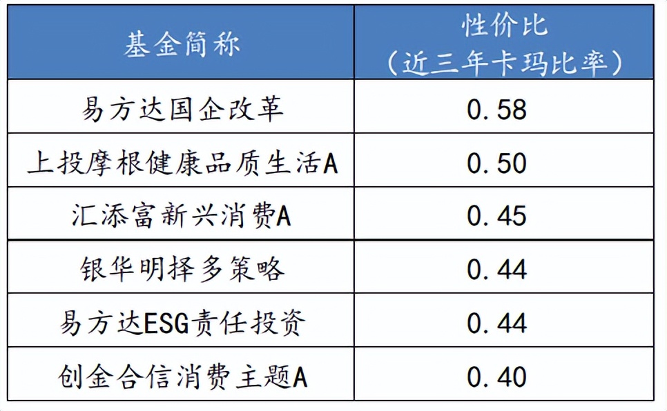 【派克斯周报】四月买消费,尤其买白酒!