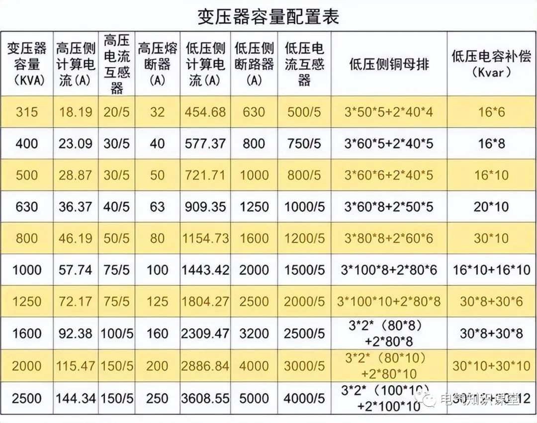 高低压配电柜基本知识讲解视频,低压配电柜二次接线图讲解