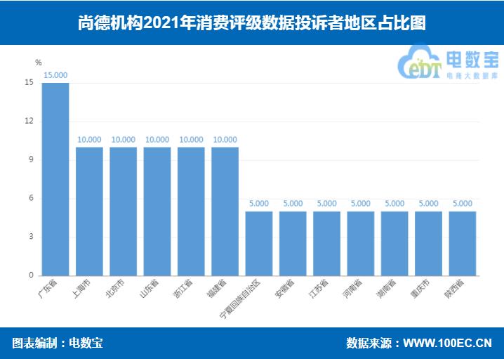 尚德机构疑申请售后,尚德机构经营不善退款