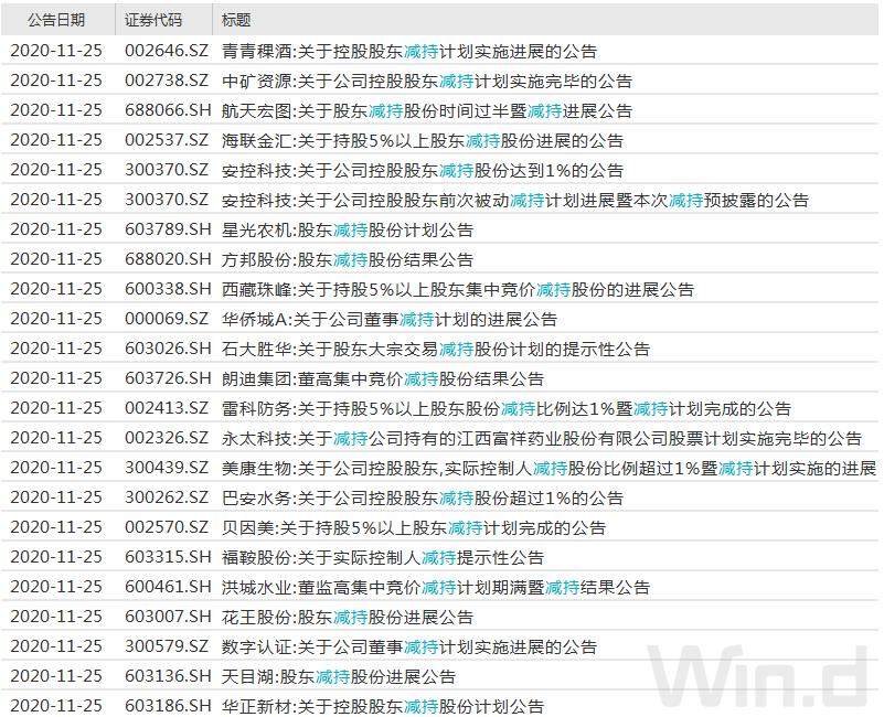 限售股解禁的真实原因,限售解禁股票会卖出来吗
