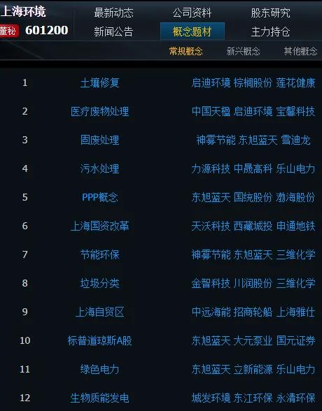 上海环境集团股价,上海垃圾焚烧上市公司